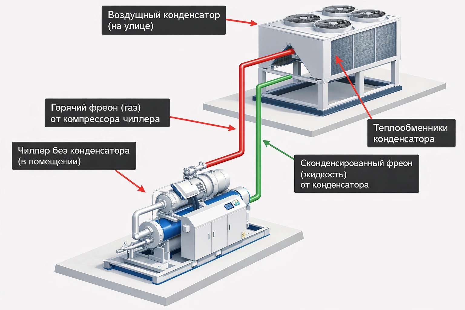 Чиллеры электрические фреоновые EnergoPro в Казахстане