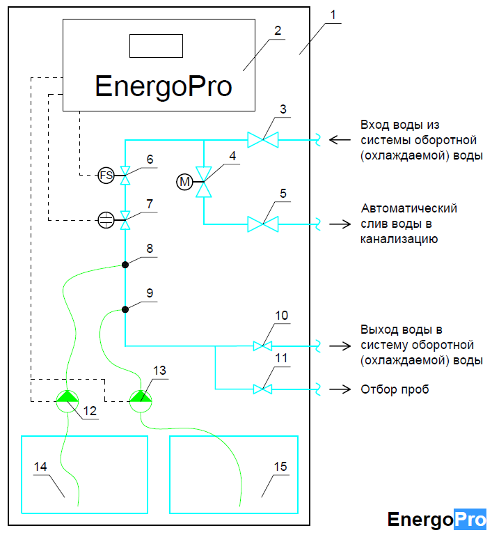 Схема элементов модуля EnergoPro Control+